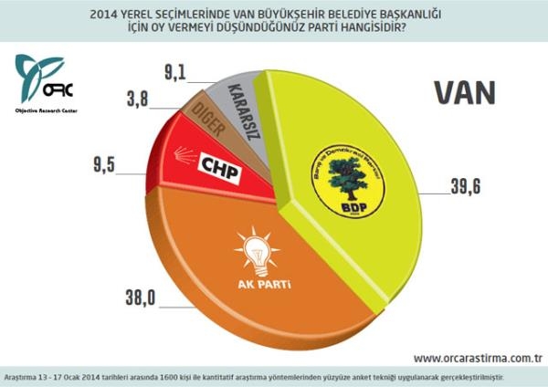 30 Büyükşehir'de son seçim anketi 30
