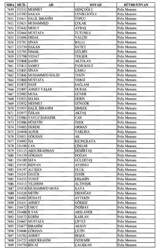 Son OHAL KHK'sı ile ihraç edilenlerin tam listesi 201
