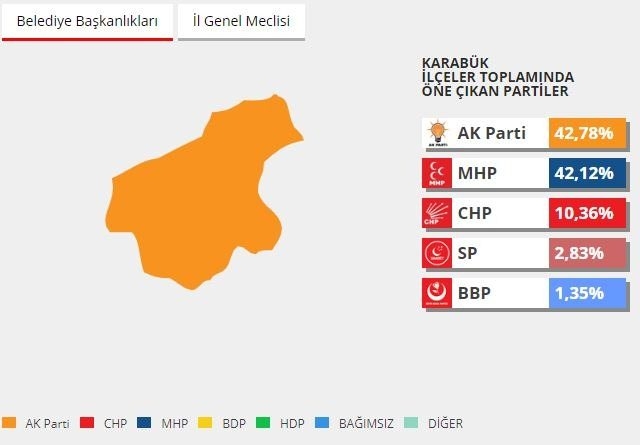 2014 yerel seçimlerinde hangi parti ne kadar oy almıştı? 43