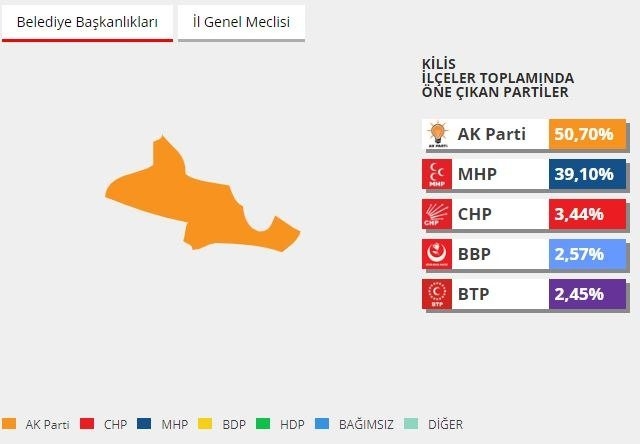 2014 yerel seçimlerinde hangi parti ne kadar oy almıştı? 51