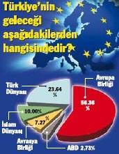 Son kararımız: Umudumuz AB