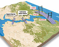 3. köprü, Türkiye'yi lojistik üssü yapacak