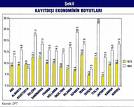 İşte Hükümetin 2009 Ekonomik Program Hedefi: İstihdam 240 Bin Kişi Artacak