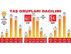 'En Okumuş Adaylar' AK Parti'den Çıktı