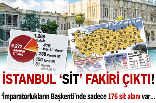 İstanbul SİT fakiri çıktı!