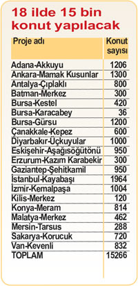 Yoksula 100 TL taksitle daire