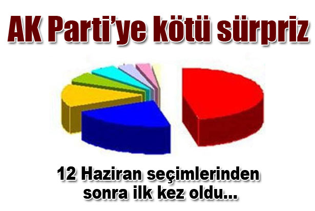 AKP'ye seçmenlerden kötü sürpriz