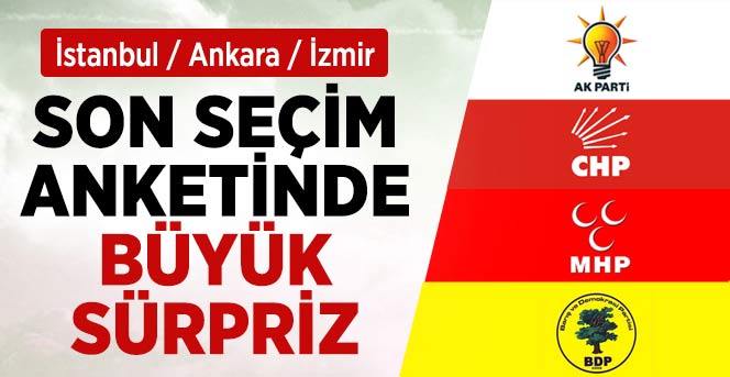SONAR'ın İstanbul, Ankara ve İzmir Anketi