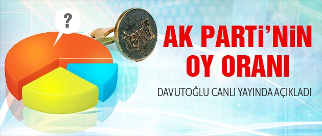 AK Parti'nin son  oy oranını açıkladı!