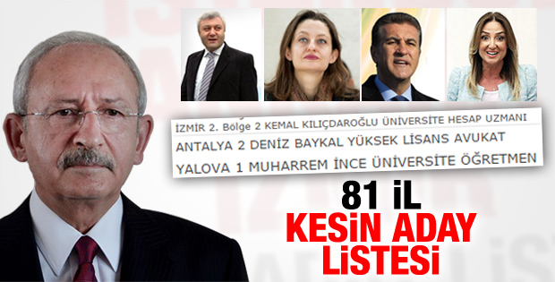 2015 CHP Milletvekili Aday Listesi