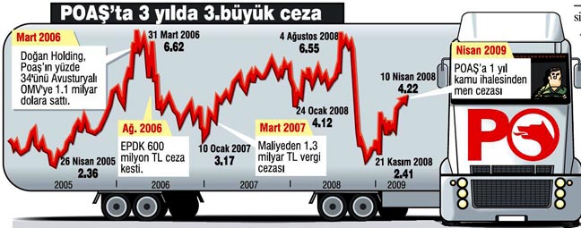 PO'ya kamu ihaleleri yasağı 17 kişiye suç duyurusu geldi