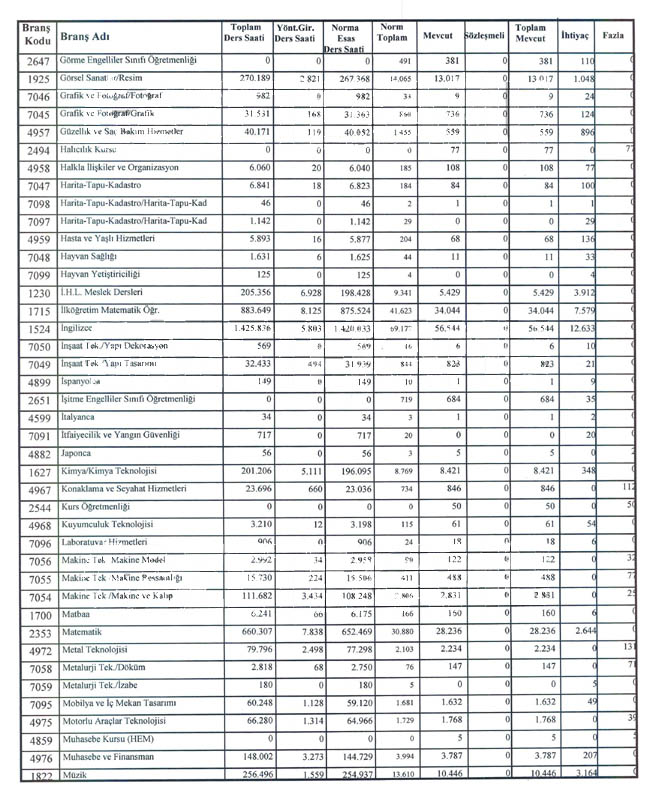 2014 Öğretmen İhtiyaç Listesi